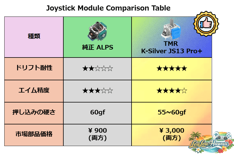 純正 ALPS と TMR K-Silver JS13 Pro+ のスペック比較